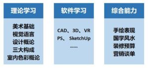 学室内设计要知道什么_这5点一定要懂