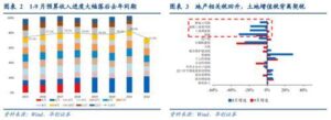 财政部盘活这些资产，涉及40万亿