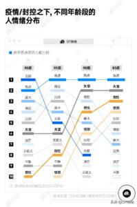 年轻人疫情影响报告