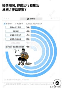年轻人疫情影响报告