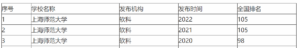 上海师范大学怎么样_上海师范大学无缘双一流的原因