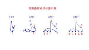 四拍子的指挥手势动作_常用拍子汇总图