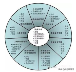 什么是技术与业务融合_CIO的工作职责