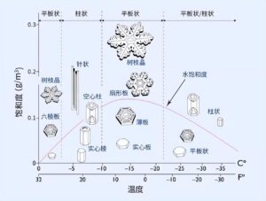 日晕是不祥之兆吗_日晕是凶兆吗