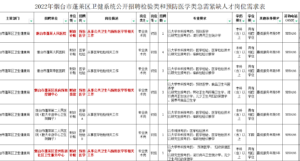 预防医学专业的解读_预防医学专业的报考建议