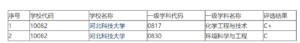 河北科技大学好不好_河北科技大学怎么样