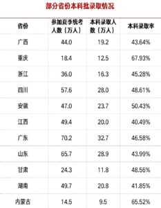 怎么才能快速获得本科学历_如何才能快速获得本科学历