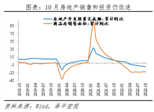 任泽平：是该全力拼经济了