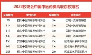 哪些中医药大学实力强_2022年中医药大学实力排名