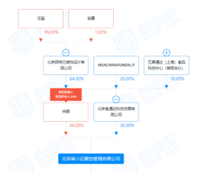 媒体盘点汪小菲母子生意经