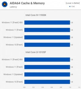 win11和win10哪个好用_win11和win10哪个好