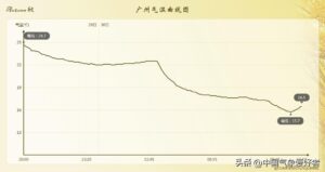 寒潮来袭 杭州南京合肥等地迎初雪