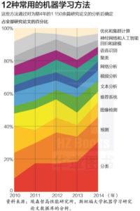 怎么搭配色彩_色彩搭配的6大准则