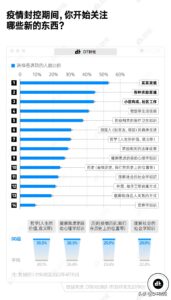 年轻人疫情影响报告