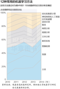 怎么搭配色彩_色彩搭配的6大准则