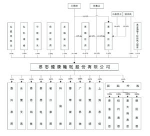 谁在睡200万的高奢床垫？