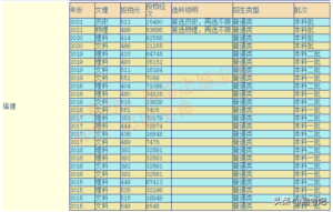 集美大学录取分数线是多少_集美大学是几本