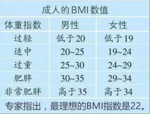 BMI 是什么_BMI计算公式