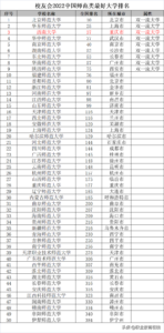 安徽的师范类大学有几所_师范类大学全国排名情况