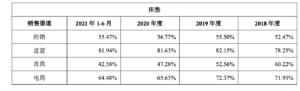 谁在睡200万的高奢床垫？