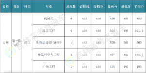 大连工业大学的录取分数_大连工业大学简介