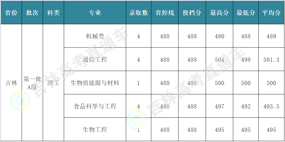 大连工业大学录取分数线是多少_大连工业大学简介