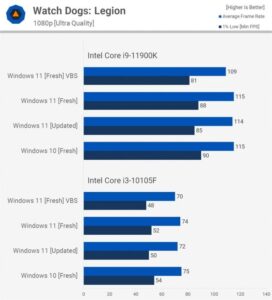 win11和win10哪个好用_win11和win10哪个好