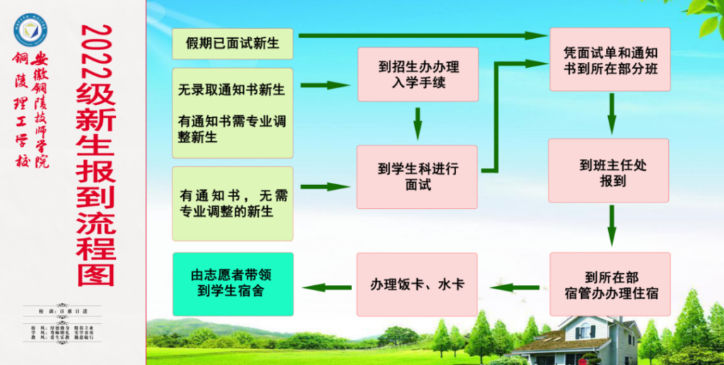 新生报到需要注意什么_新生报到准备的东西