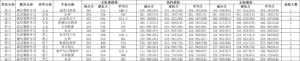 四川师范大学录取分数线如何_四川师范大学录取分数线