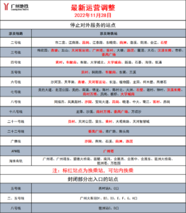 广州海珠多地：非必要不做核酸