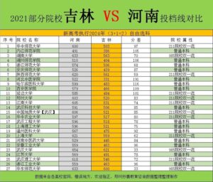 2022年哪些省份可以异地高考_高考异地高考的条件