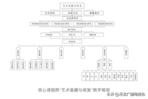 文物修复与保护是什么专业_文物修复与保护专业介绍