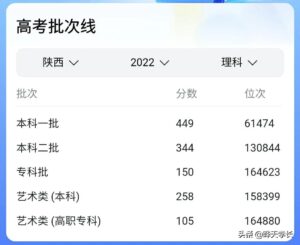 长安大学录取分数线是多少分_长安大学高考分数线