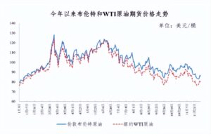 油价下调！加满一箱油将少花17.5元