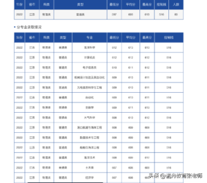 海洋大学录取分数是多少分_中国海洋大学录取分数线