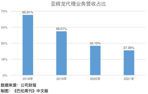 核酸检测公司何去何从？