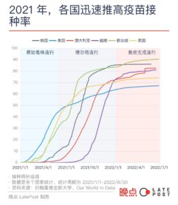 6个国家与新冠的共存之路