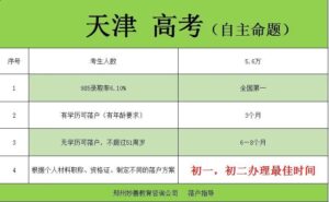 2022年哪些省份可以异地高考_高考异地高考的条件