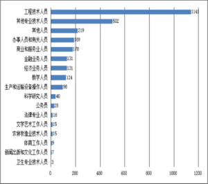 安徽工业大学如何_安徽工业大学简介