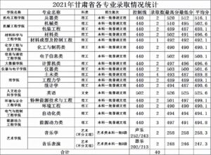 中北大学简介_中北大学分数线