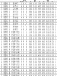 四川师范大学录取分数线如何_四川师范大学录取分数线