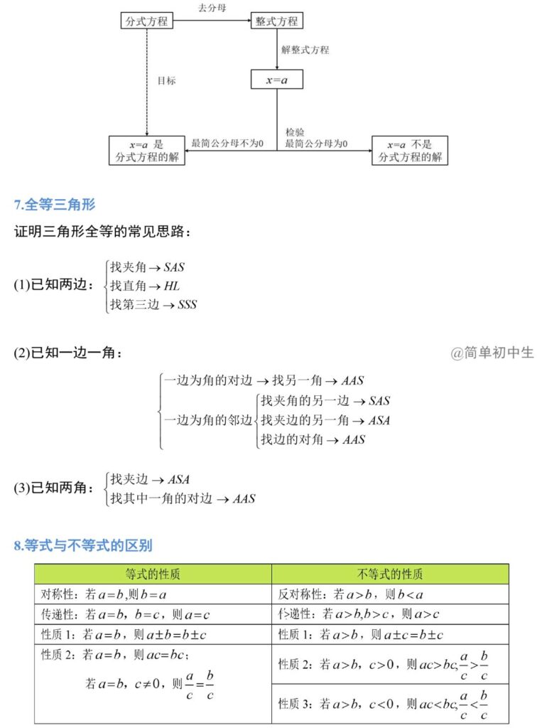 数学公式及定理_初中数学定理公式大全