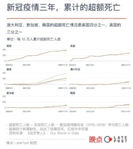 6个国家与新冠的共存之路