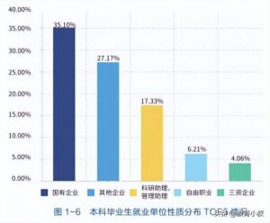 非常低调的7所高校_硬核的7所重点高校