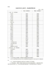 今晚调油价！汽、柴油每吨降低440元和425元