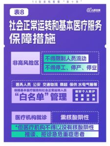 极简版来了！10张表格看懂“新十条”