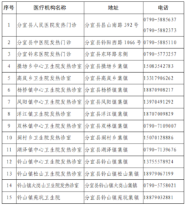 @所有人，全县发热门诊、发热诊室公布，快来看看