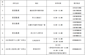 分宜县关于优化调整核酸检测便民服务采样点的通告