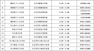 分宜县关于优化调整核酸检测便民服务采样点的通告