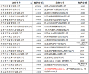 分宜工业园区企业家向